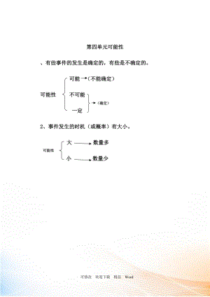 人教版五年級上數(shù)學第4單元歸納總結