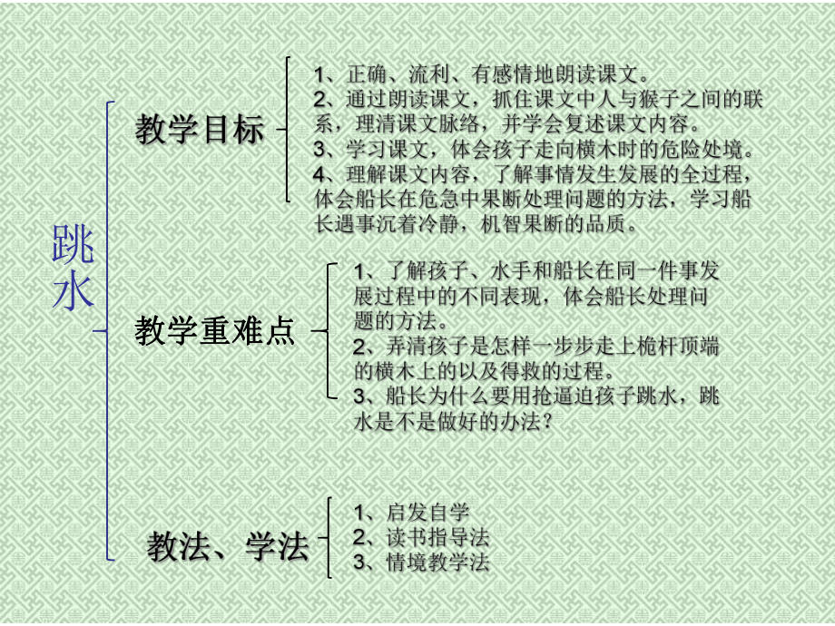 跳水思维导图内容图片