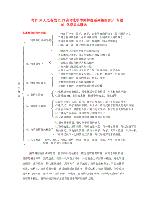 【備戰(zhàn)】高考化學 考前30天沖刺押題系列 第四部分 專題01 化學基本概念