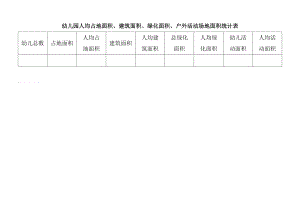 幼兒園人均占地面積建筑面積綠化面積戶外活動(dòng)面積統(tǒng)計(jì)表