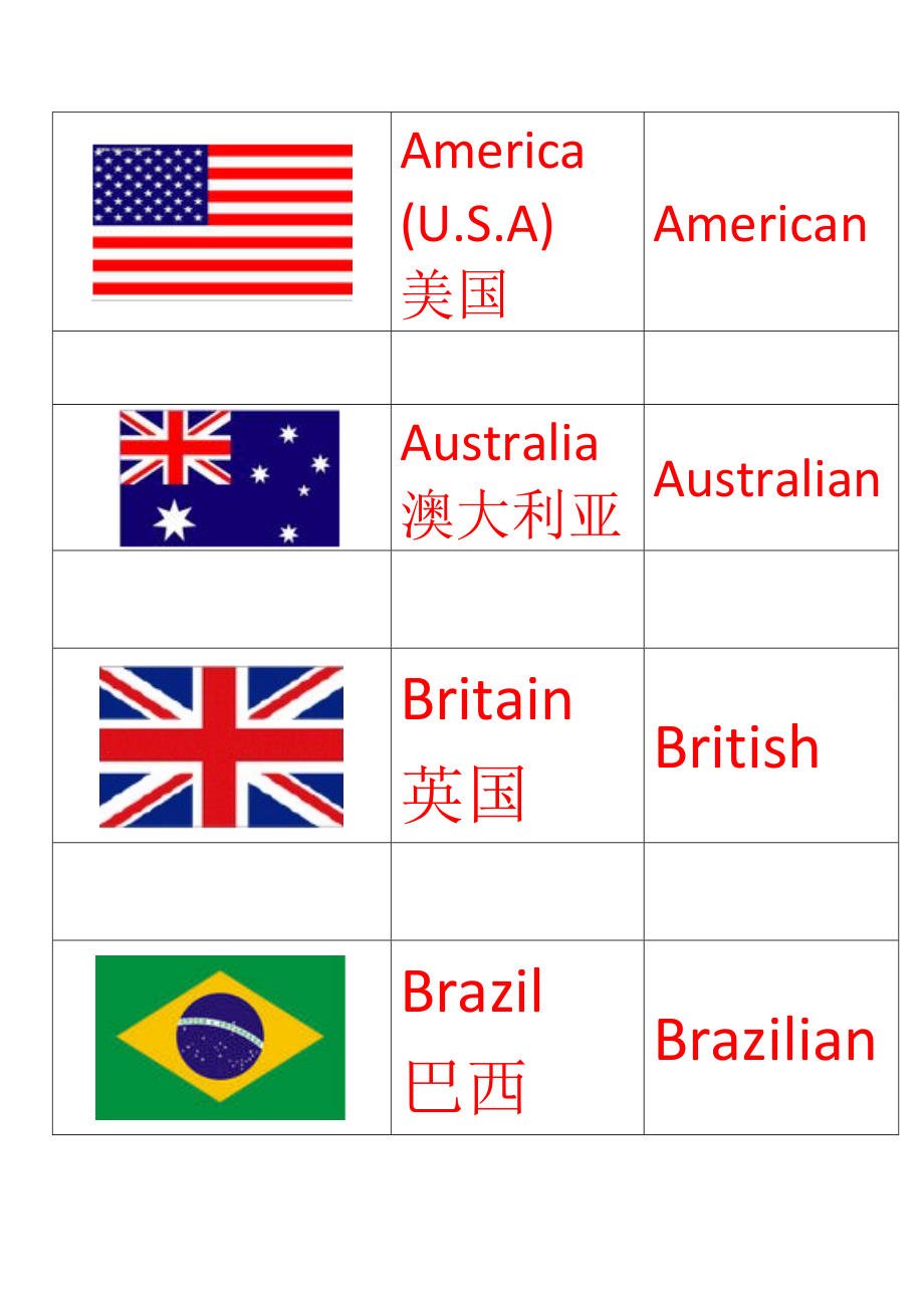 各国国旗图片英文名称图片