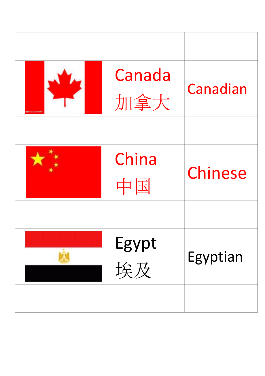 所有国家的国旗带英语图片