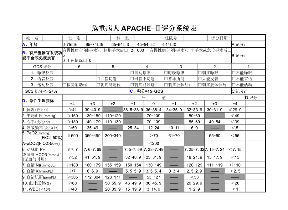 APACHE评分表_第1页