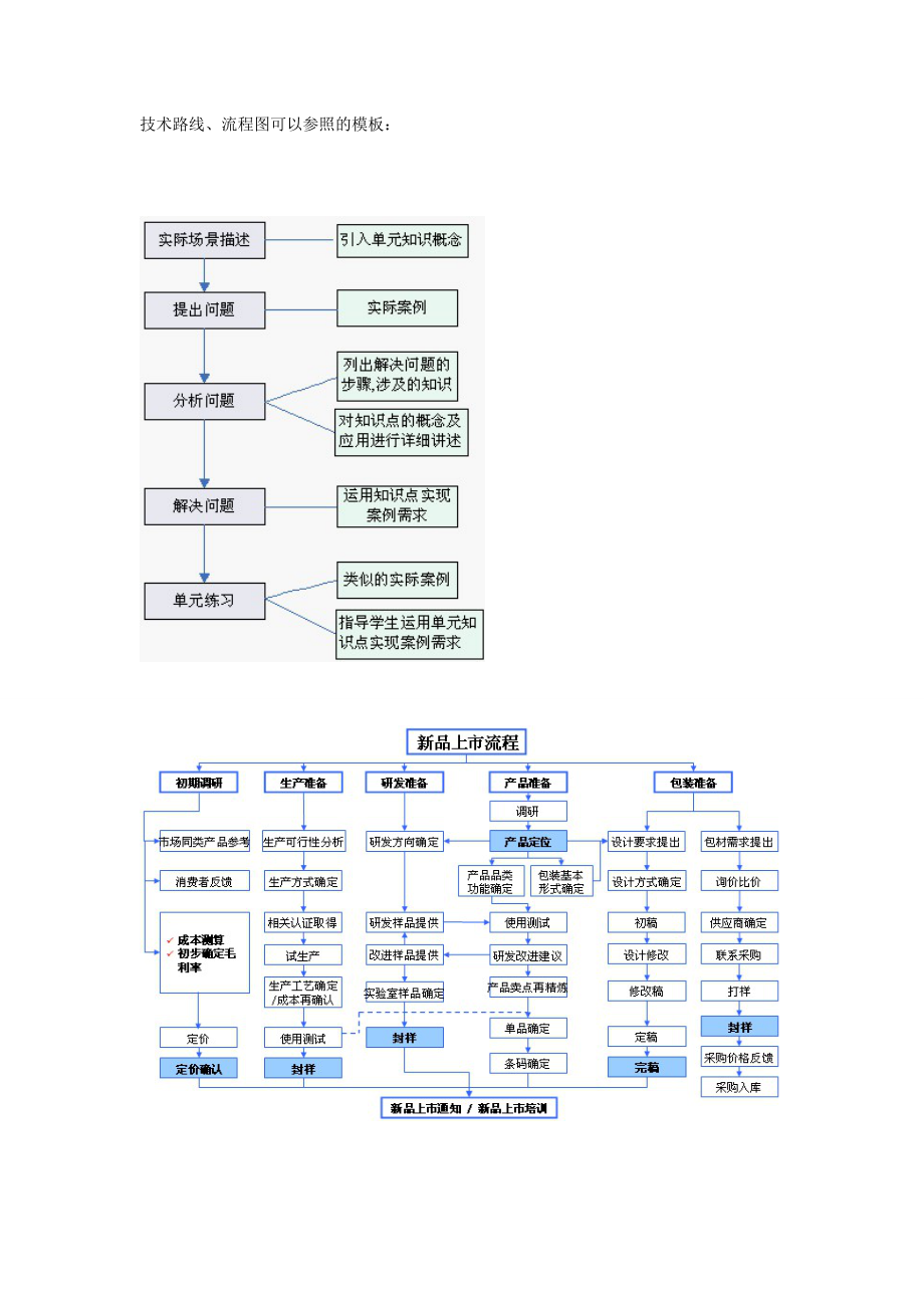 技术路线流程图模板