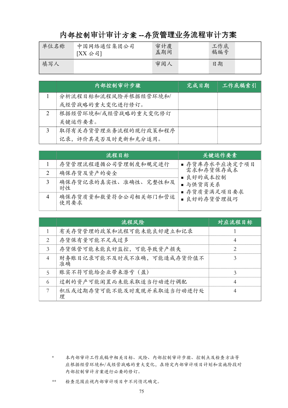 內(nèi)部控制審計(jì)方案 存貨管理業(yè)務(wù)流程審計(jì)方案_第1頁