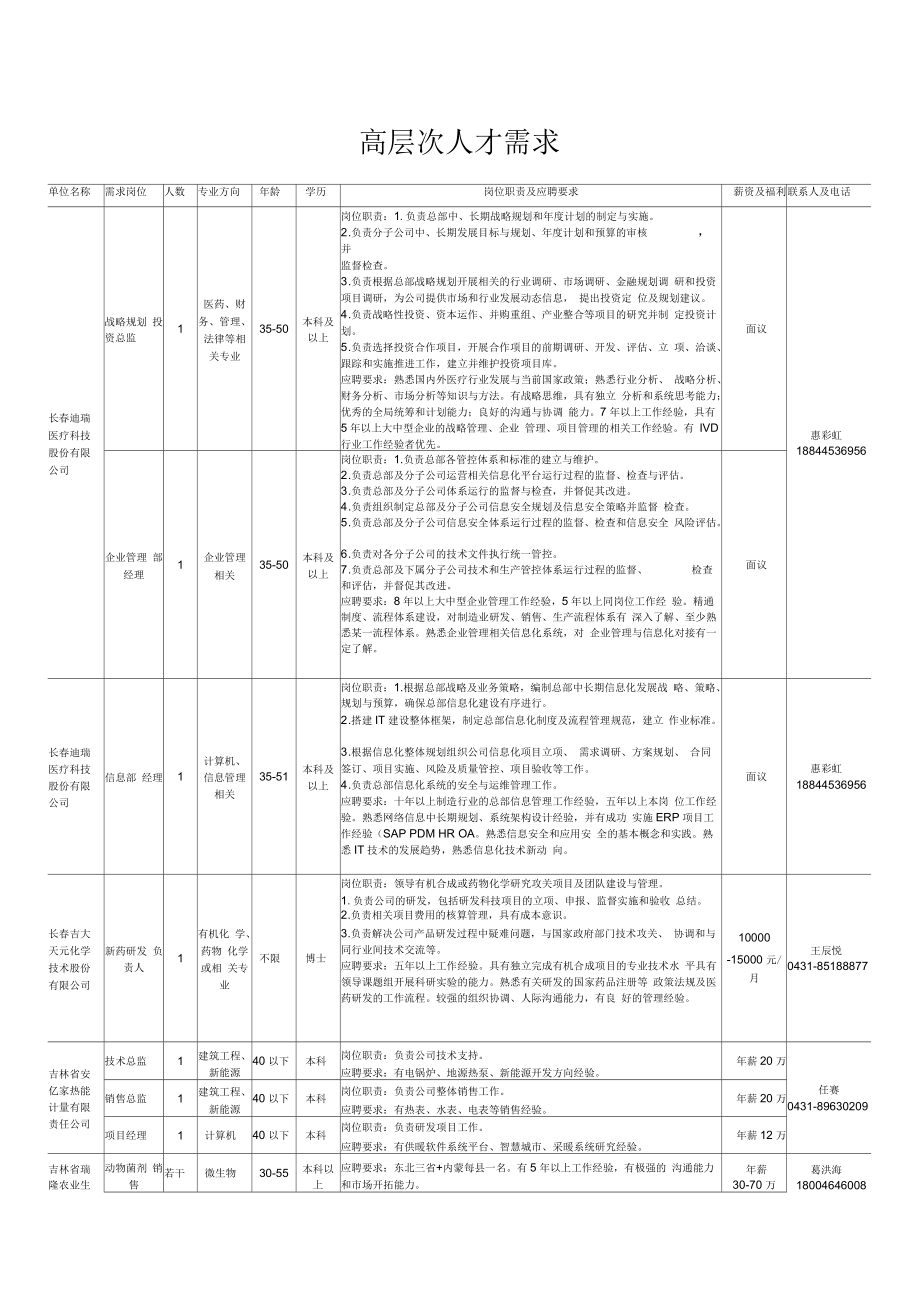 新區(qū)人才需求信息長春科技創(chuàng)業(yè)服務(wù)中心_第1頁