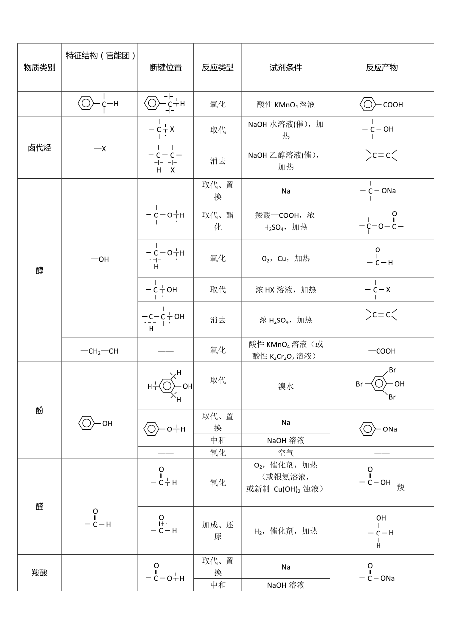 高中官能团表格图片图片