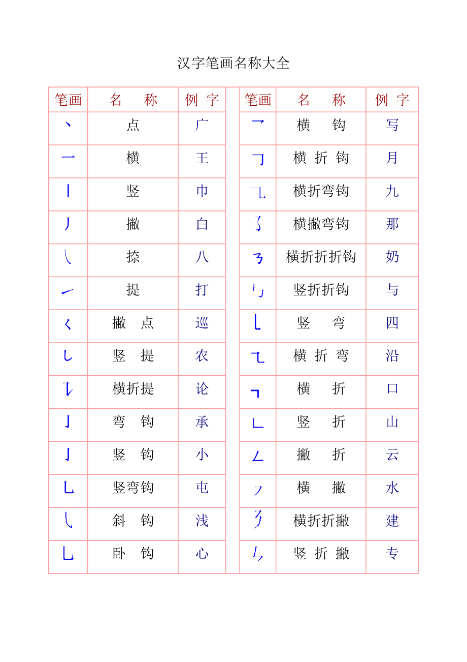 字的笔画笔顺图片