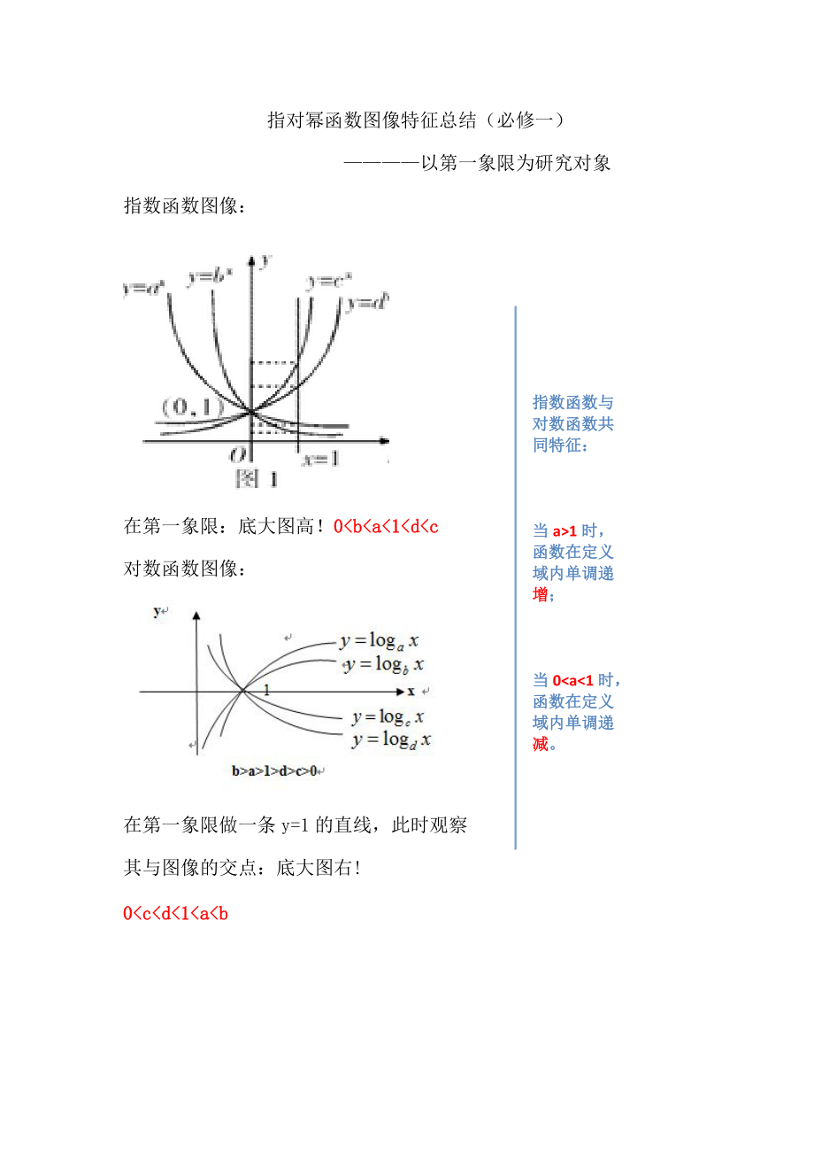 指对幂函数图像总结