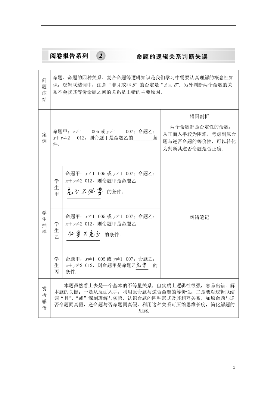 【创新设计】版高考数学总复习 第1知识块 集合与常用逻辑用语 阅卷报告系列2训练 江苏专用（理）_第1页