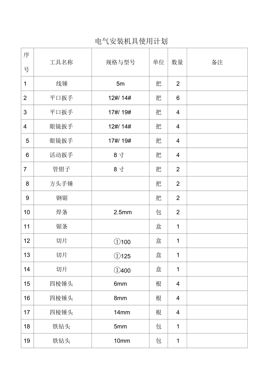 電工需用工具清單_第1頁