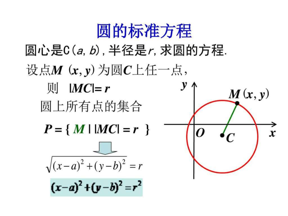 41圓的方程圖文ppt