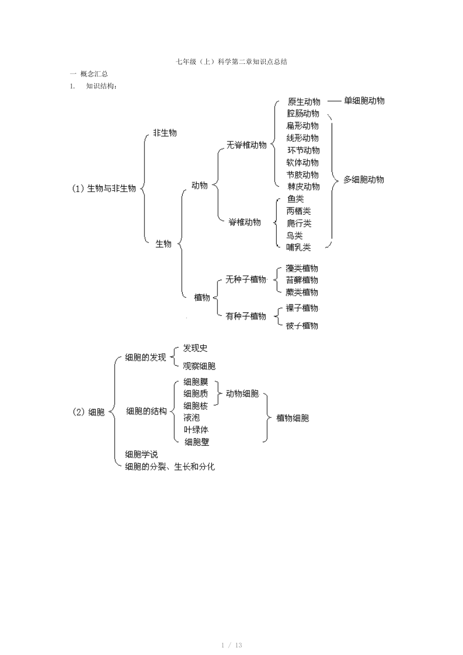 七年級科學(xué)上冊第二章知識(shí) 復(fù)習(xí)要點(diǎn)_第1頁