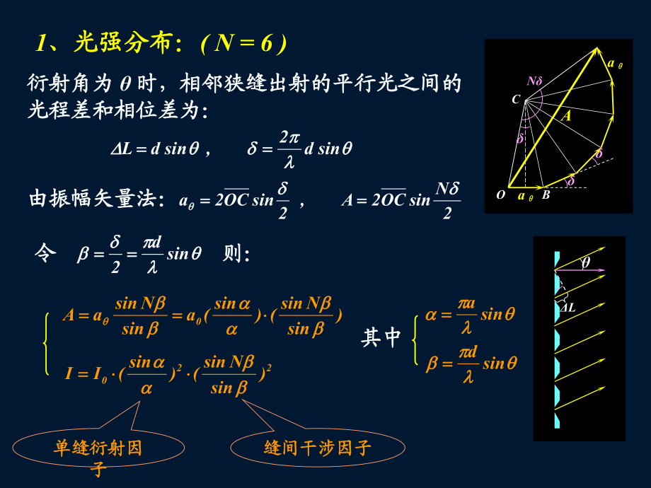 多缝的夫琅禾费衍射