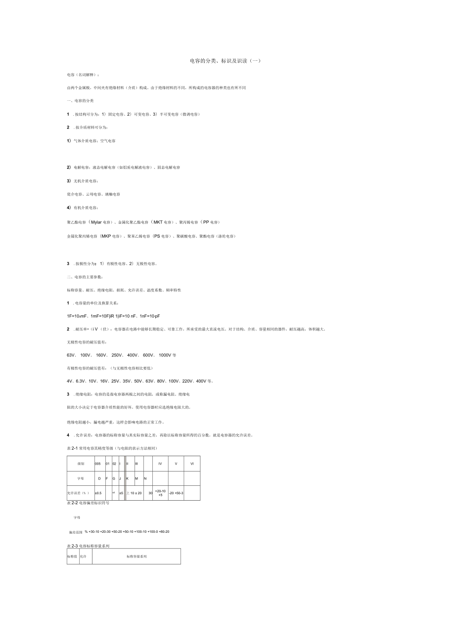 电容的分类和标识要点_第1页