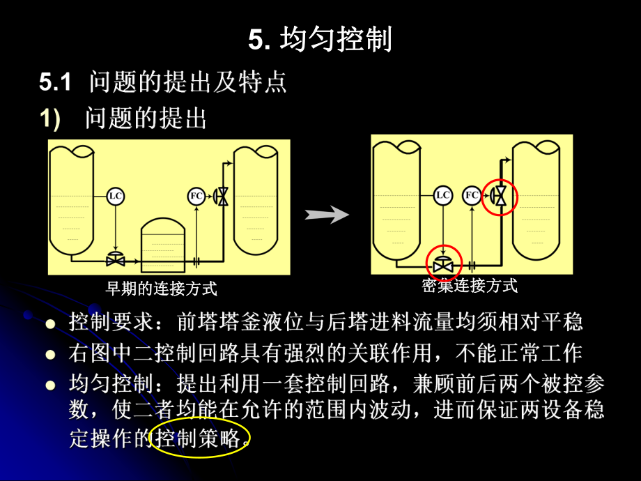 宋彤过程控制工程5均匀控制_第1页