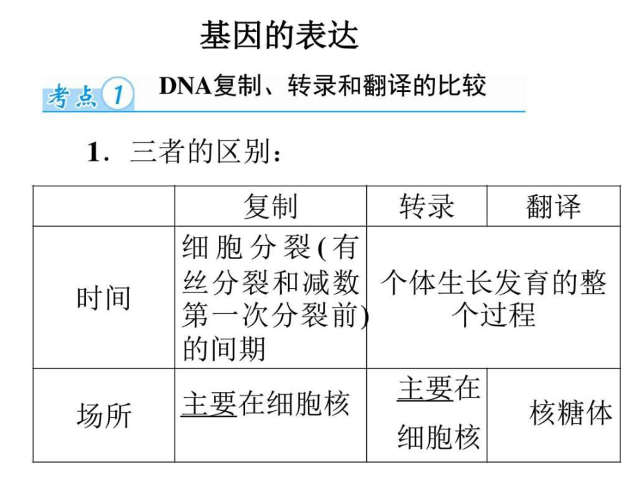 基因的表达生物学自然科学专业资料_第1页