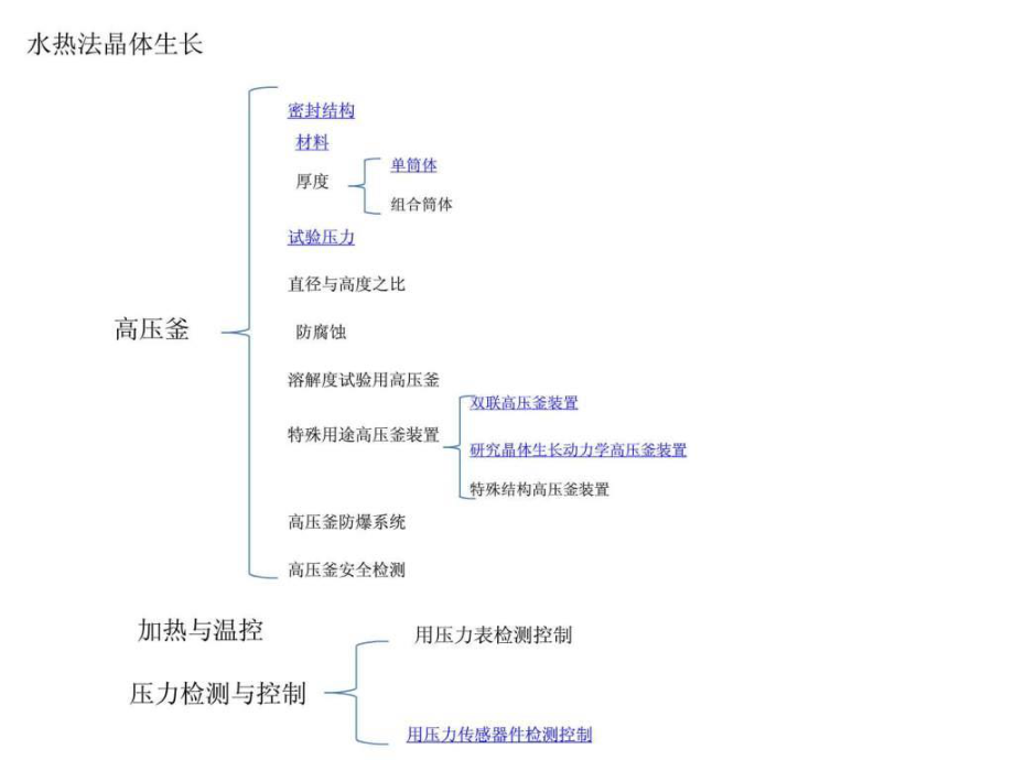 水热法生长晶体图文.ppt_第1页