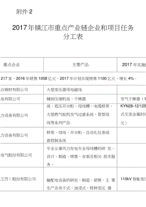 2017年镇江重点产业链企业和项目任务分工表