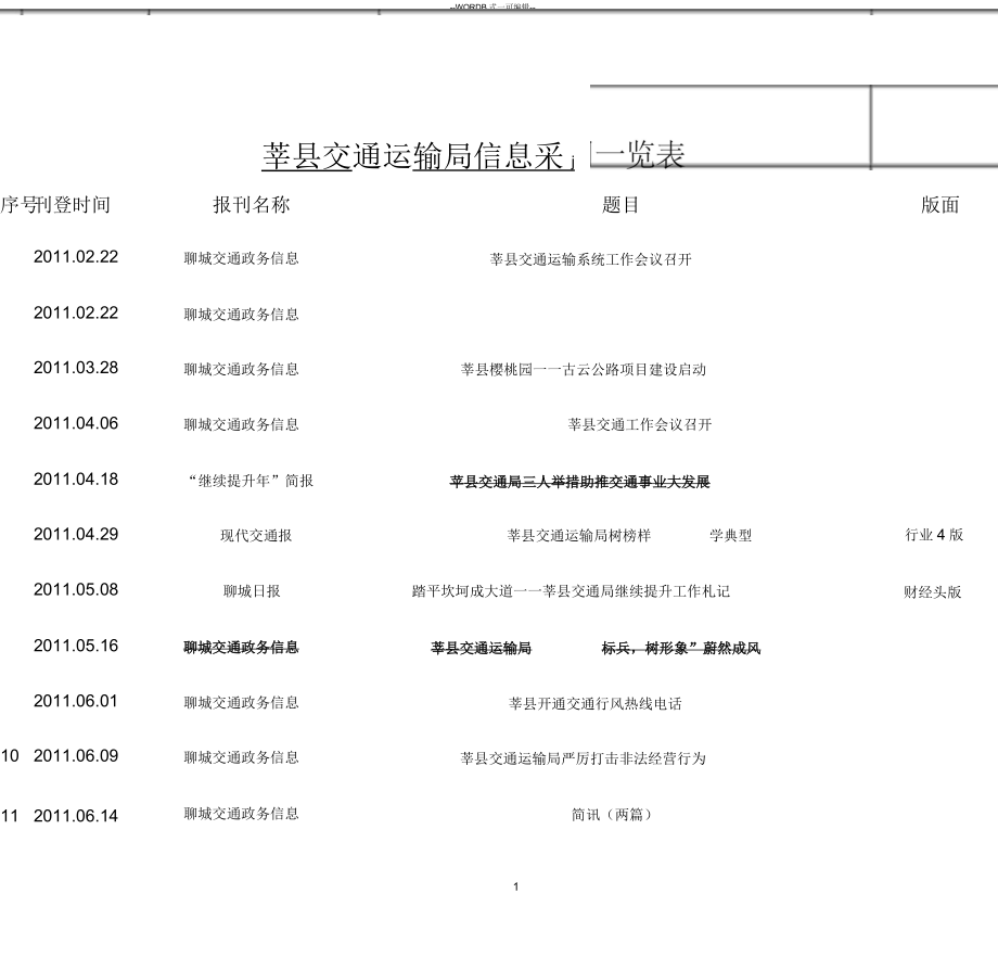 莘县交通运输局信息采用一览表_第1页