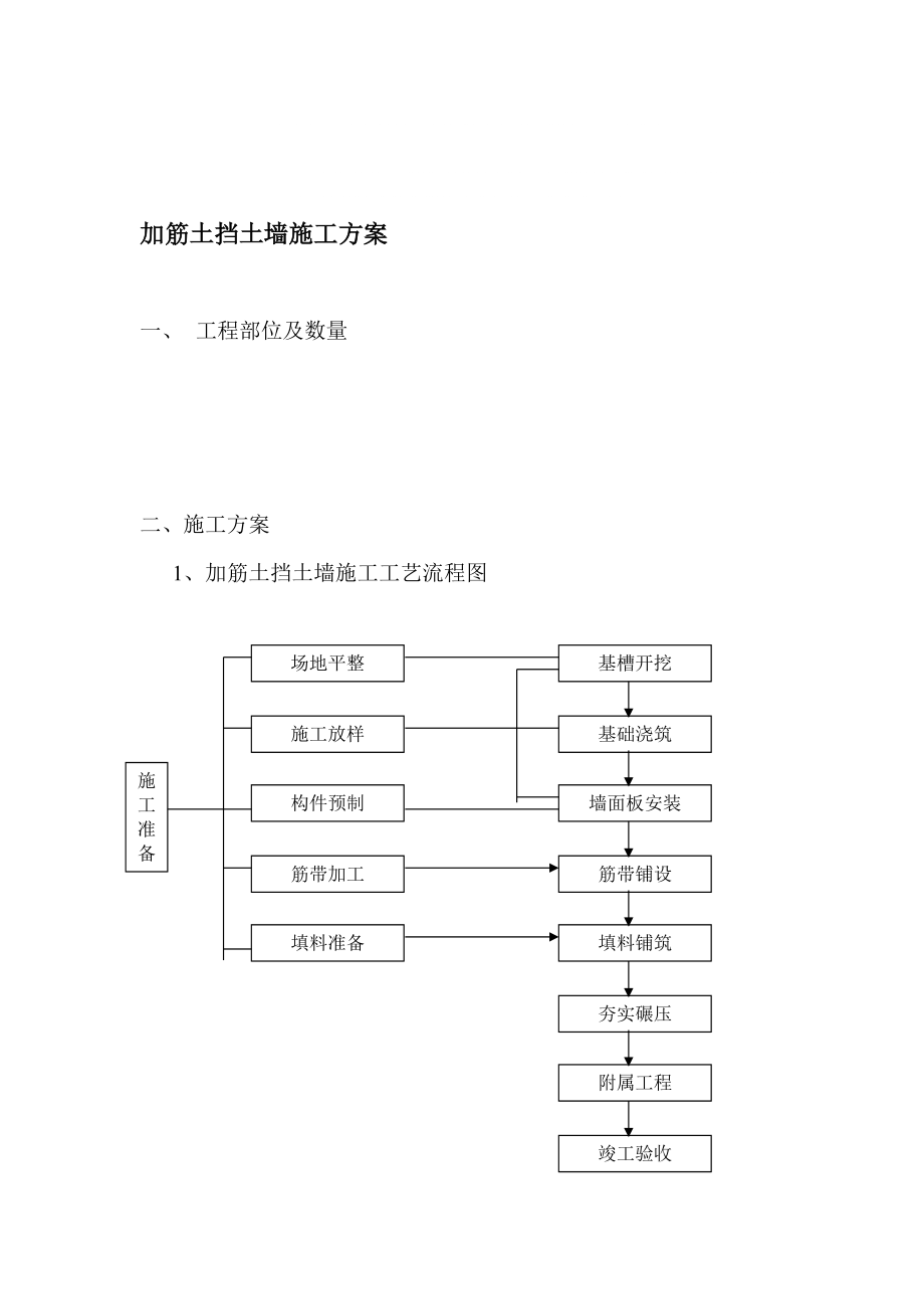 加筋土挡土墙碾压顺序图片