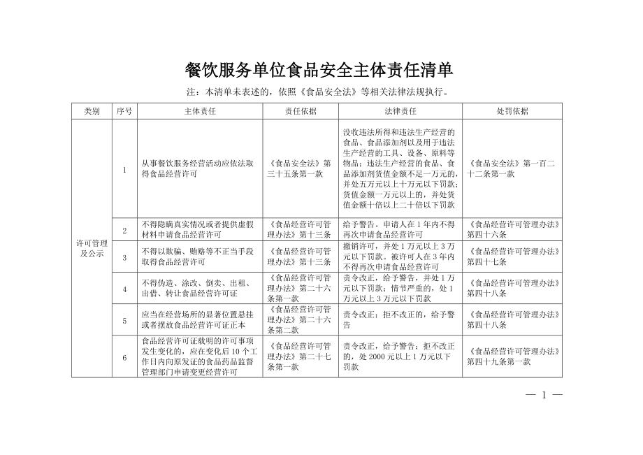 餐飲服務單位食品安全主體責任清單