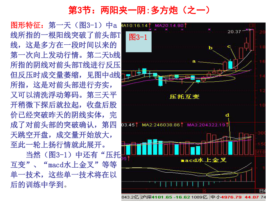 第003节两阳夹一阴多方炮之一_第1页