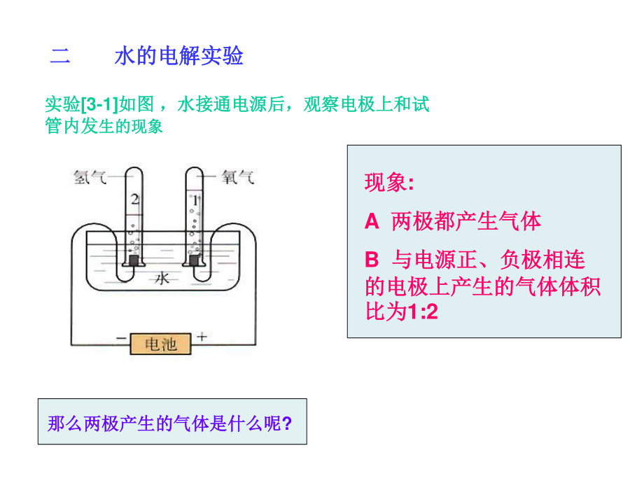 水的电解实验_第1页