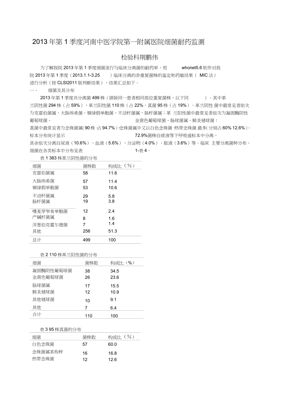 2013年第一季度河南中医学院一附院细菌耐药监测-河南中医学院第_第1页