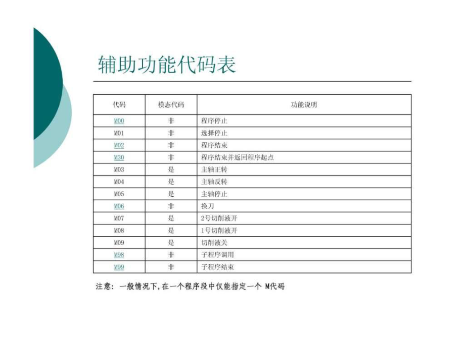 數(shù)控銑手工編程.ppt_第1頁