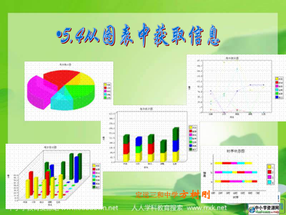 定遠(yuǎn)三和中學(xué)54《從圖表中獲取信息》課件[wwwedudownnet]_第1頁