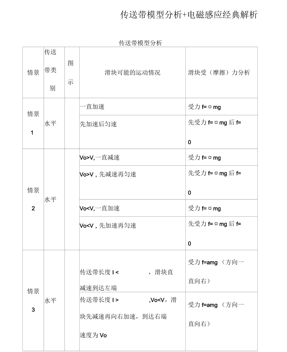 傳送帶模型分析_第1頁