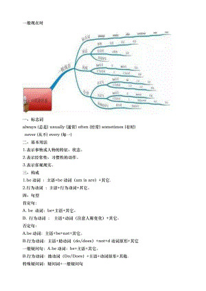 英語(yǔ)時(shí)態(tài)思維導(dǎo)圖