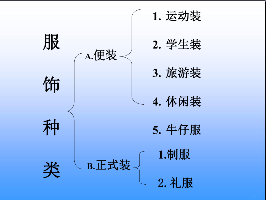 服装的类型有哪些呢_第1页