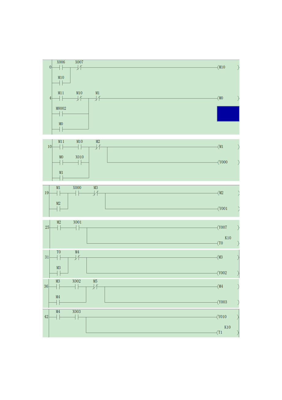 發(fā)動機(jī)缸體翻轉(zhuǎn)旋轉(zhuǎn)機(jī)構(gòu)plc梯形圖_第1頁