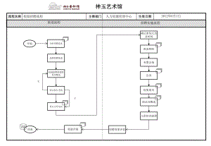 校園招聘流程