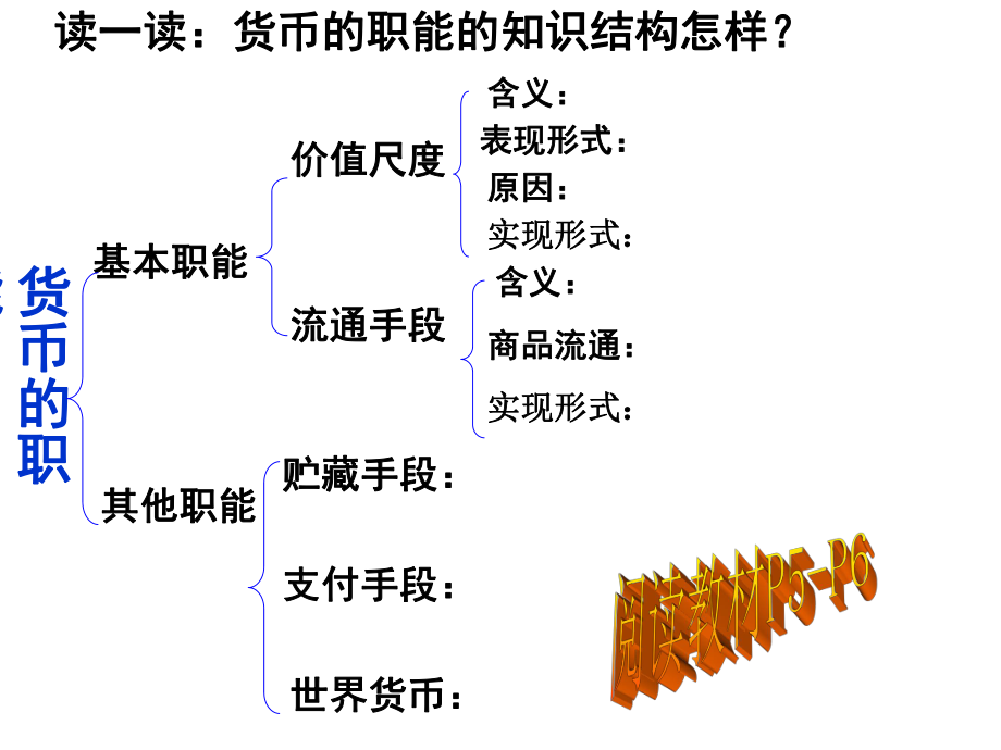 一03货币的基本职能