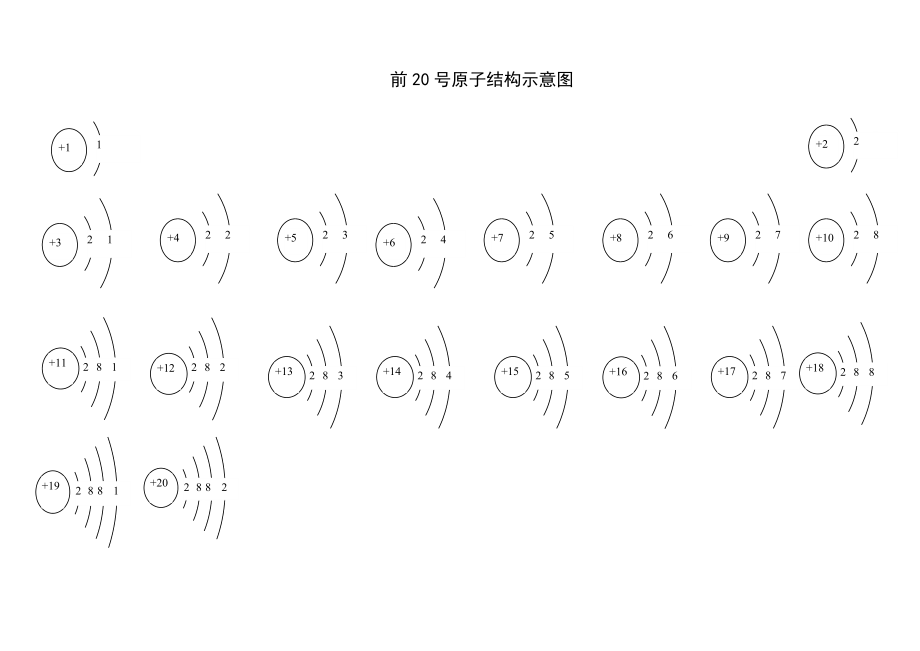 1-20号原子结构示意图图片