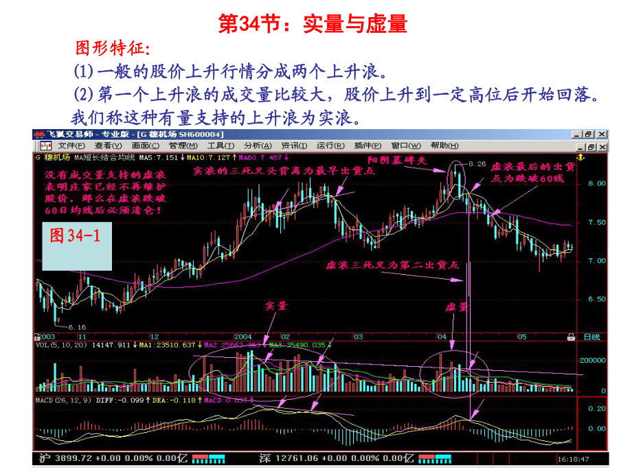 第节实量与虚量_第1页