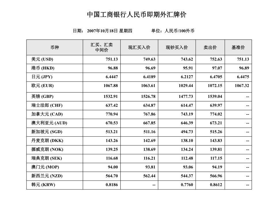 中国银行外汇牌价日期1018