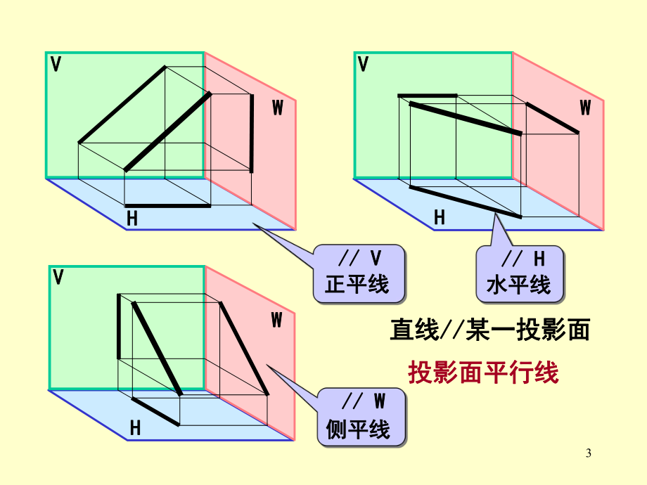 投影面平行面图片