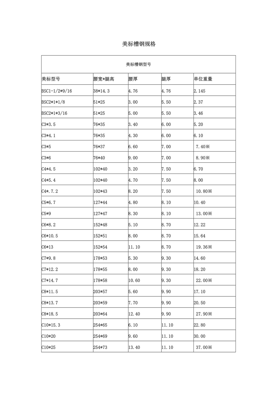 美標(biāo)鋼材理論重量整理槽鋼角鋼H型鋼W型鋼T型鋼_第1頁(yè)