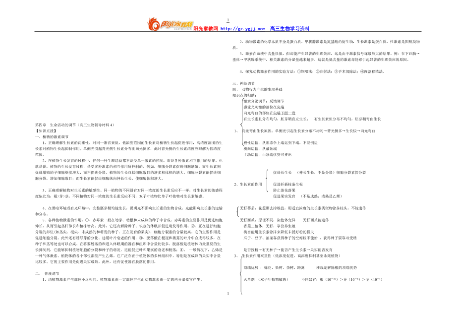 第四章生命活动的调节高三生物辅导174_第1页