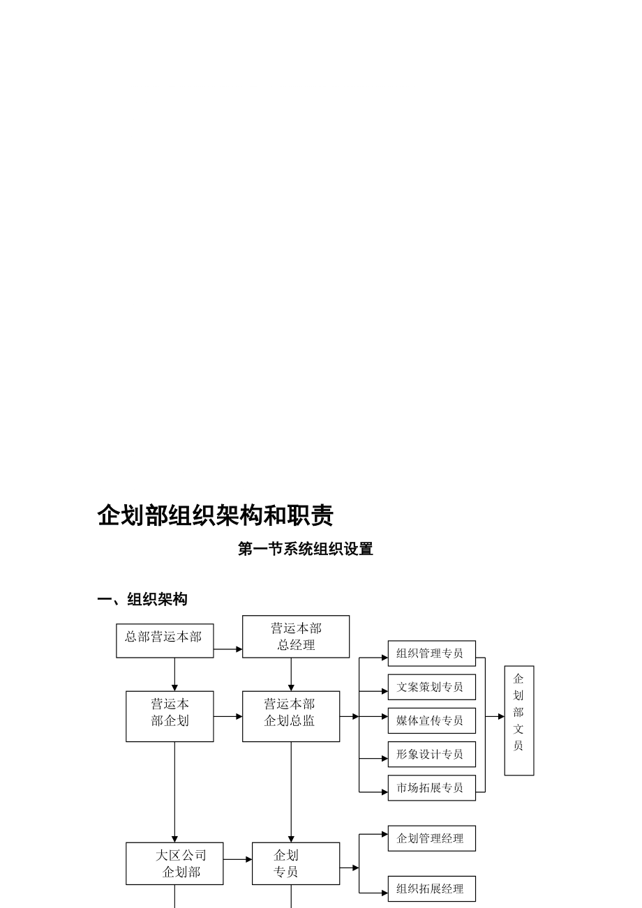 房地产企划部组织架构和职责_第1页