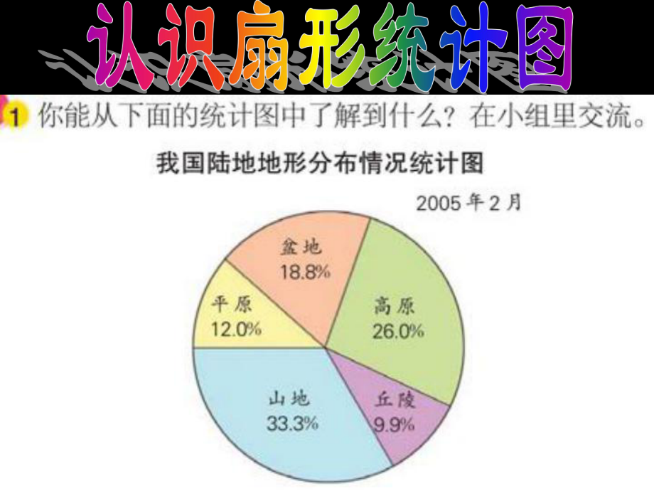 苏教版六年级下扇形统计图