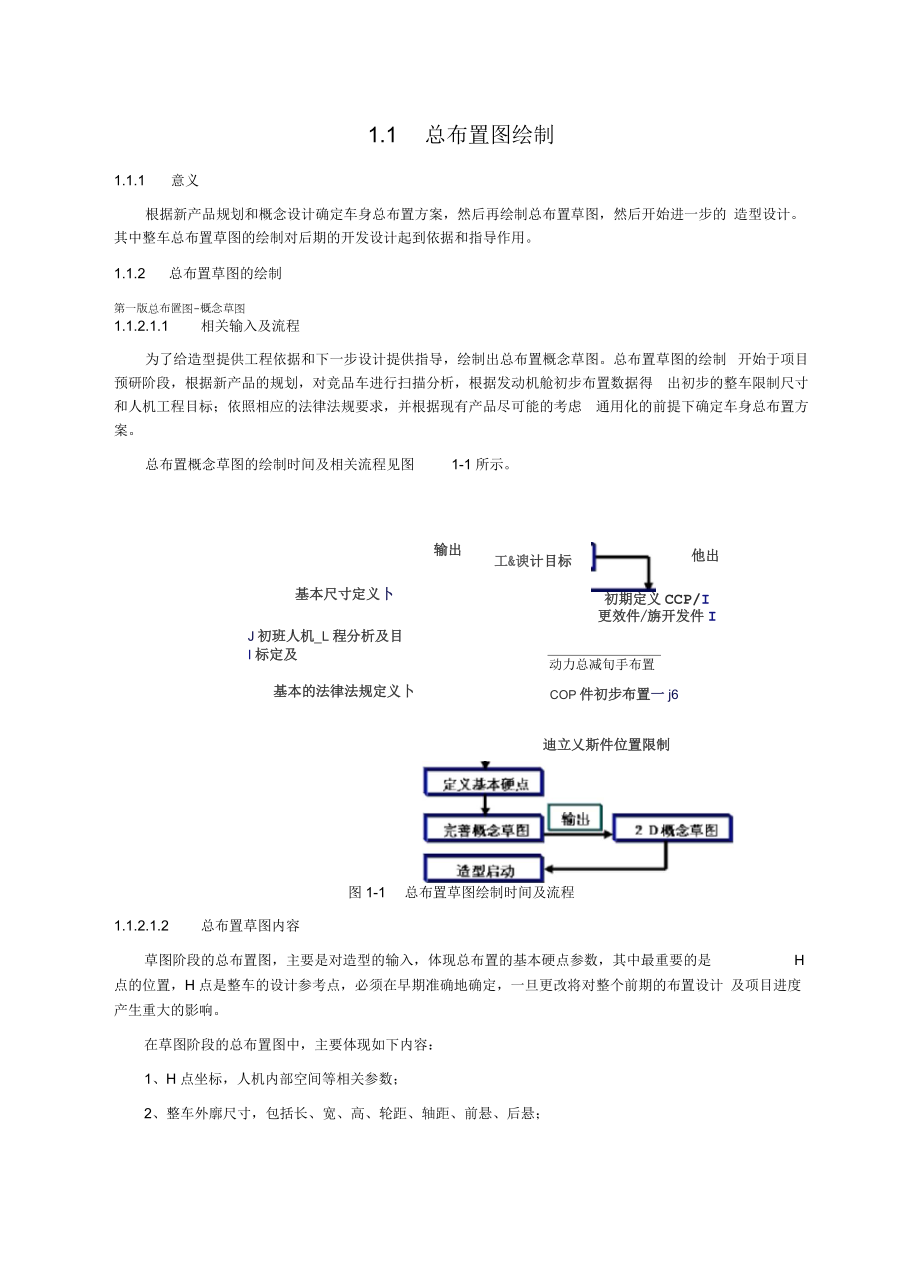 總體設(shè)計(jì)手冊(cè)-總布置圖_第1頁