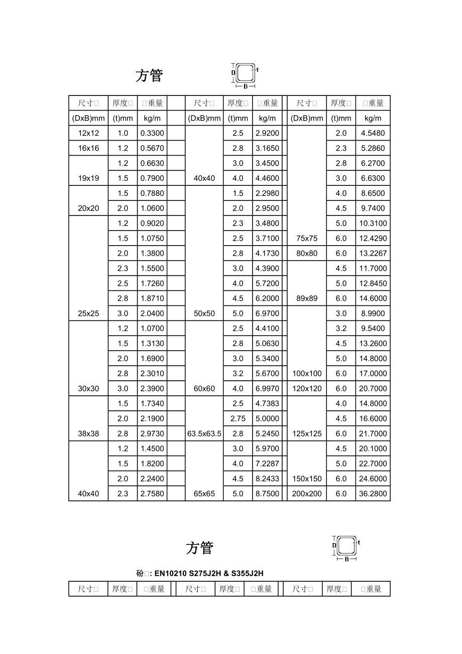 方管計算重量49_第1頁