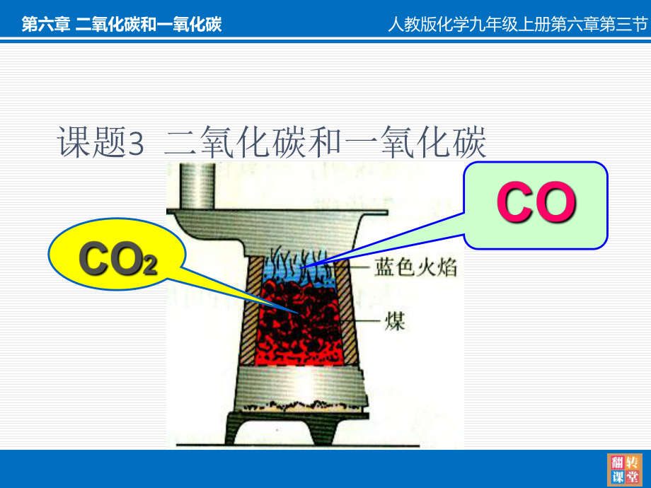 【人教版】九年级化学上册：第6单元课题3二氧化碳和一氧化碳2_第1页