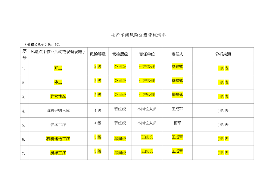 混凝土攪拌站風險分級管控清單