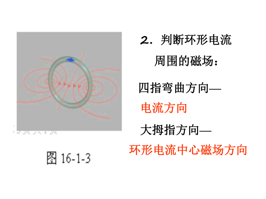 磁场右手螺旋定则图解图片